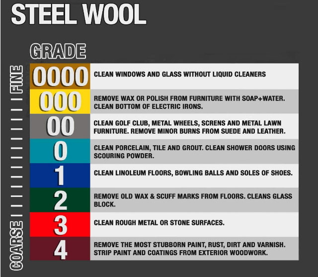 Steel Wool